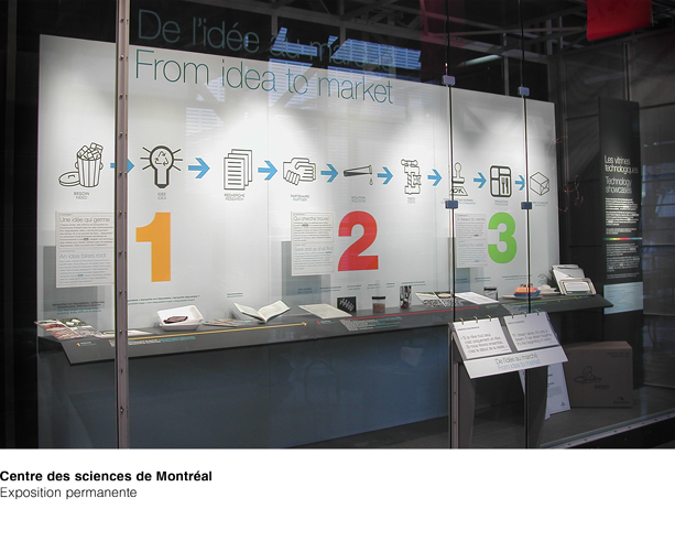 Centre des sciences de Montréal Exposition permanente
